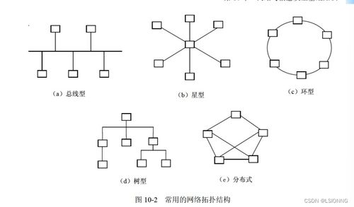 軟件設(shè)計(jì)師視角下的網(wǎng)絡(luò)與信息安全軟件開(kāi)發(fā)